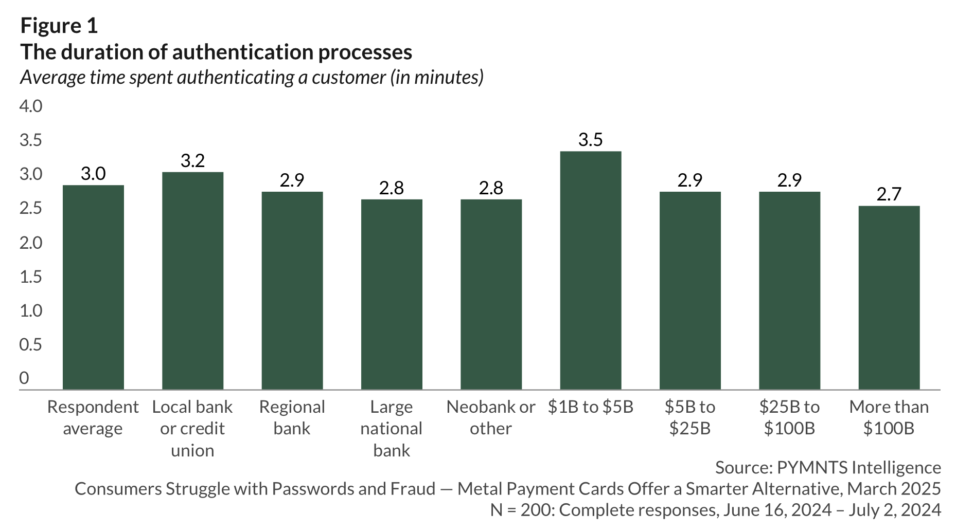 graphic, authentication process