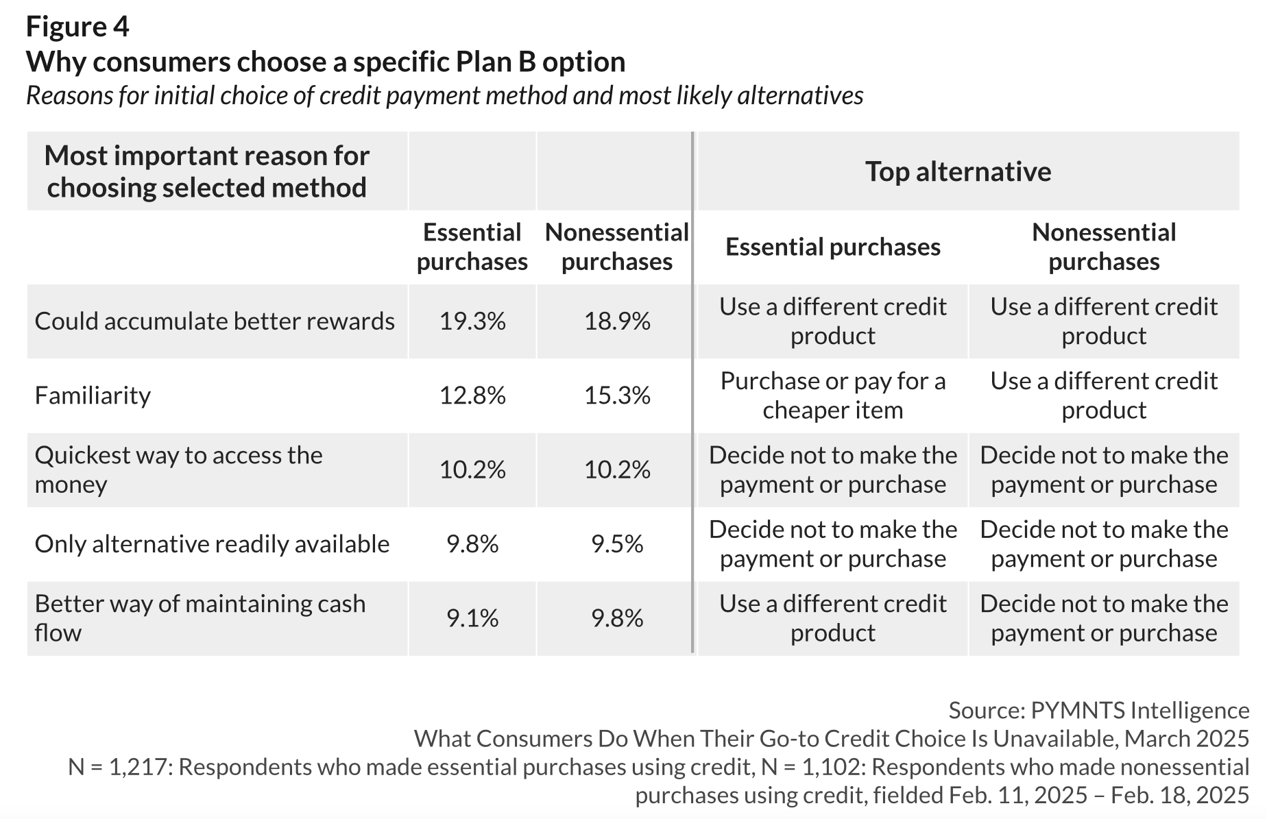 chart, payment methods